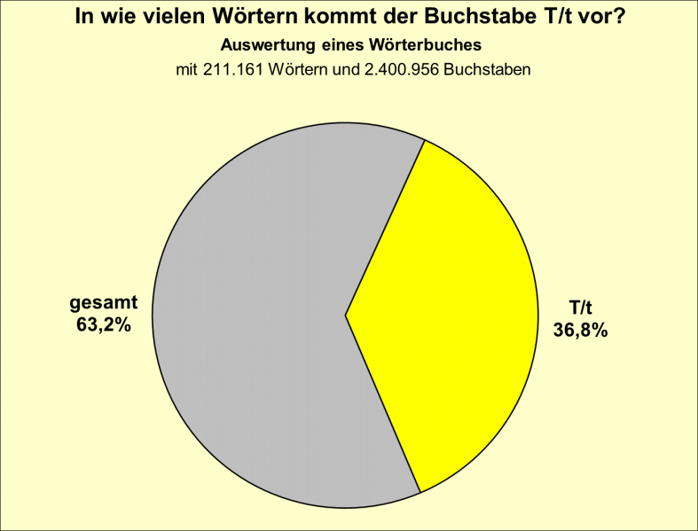 Datei:B-Diag-T-12-wbu.png