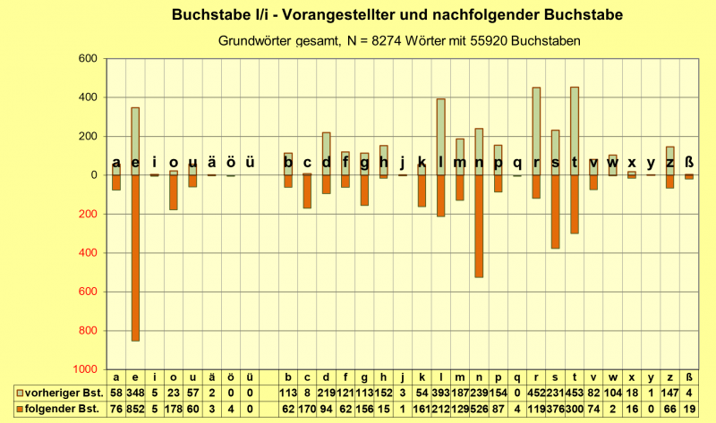 Datei:B-Diag-I-25-gws.png