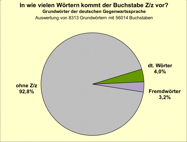 Datei:B-Diag-Z-14-gws.png