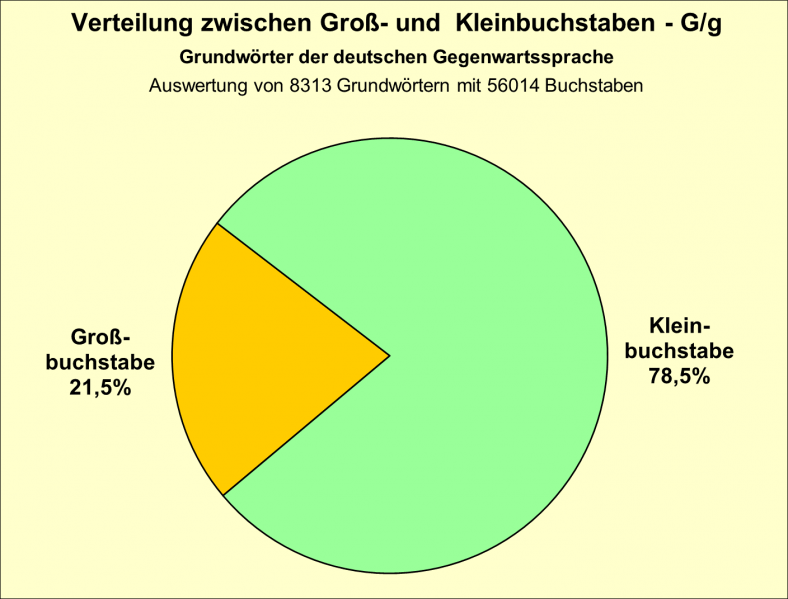 Datei:B-Diag-G-16-gws.png