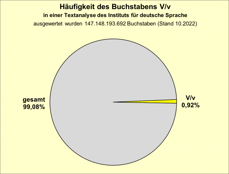 Datei:B-Diag-V-5-IDS.png
