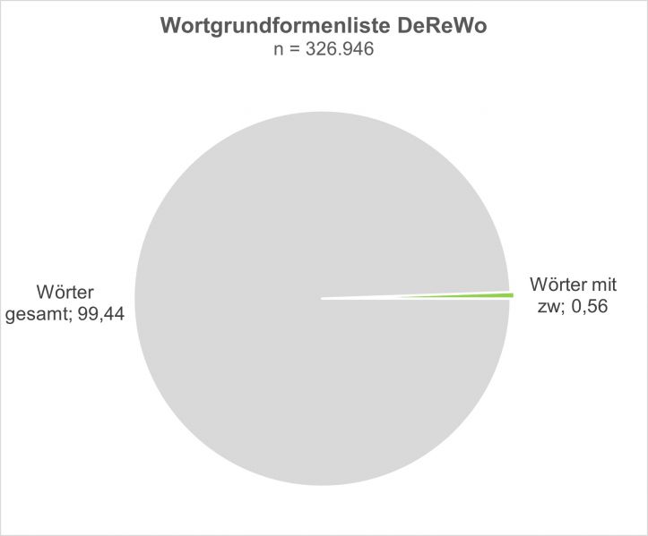 Datei:Bi-W-C zw-03.jpg