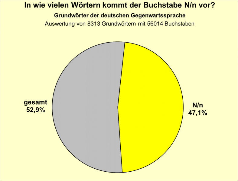 Datei:B-Diag-N-11-gws.png