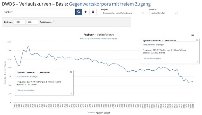 Datei:Bi-W-G geben-gegenwartskorpora 1946-2024.jpg