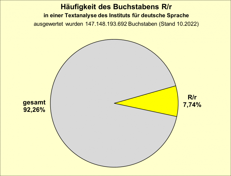 Datei:B-Diag-R-5-IDS.png