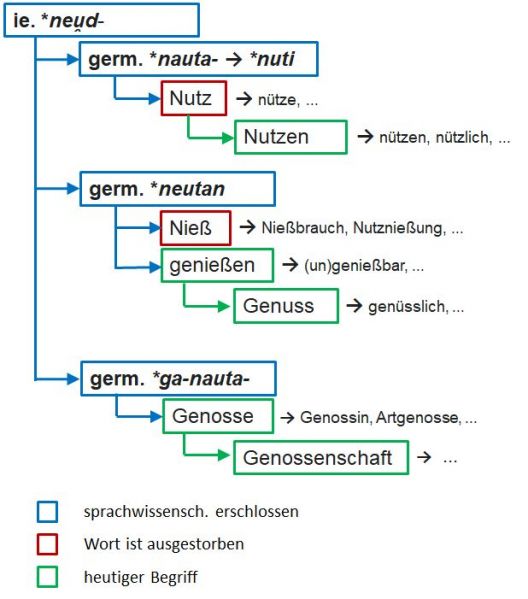 Datei:Bi-W-G genießen.jpg