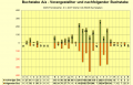 Vorschaubild der Version vom 01:48, 31. Okt. 2022