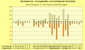 Vorschaubild der Version vom 02:14, 31. Okt. 2022