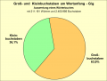 Vorschaubild der Version vom 23:36, 29. Okt. 2022