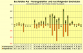 Vorschaubild der Version vom 01:48, 31. Okt. 2022