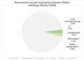 Vorschaubild der Version vom 02:30, 8. Dez. 2024