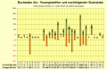 Vorschaubild der Version vom 01:48, 31. Okt. 2022