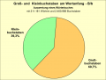 Vorschaubild der Version vom 20:48, 6. Okt. 2022