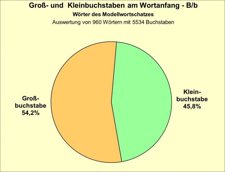 Datei:B-Diag-D-2-gws.png