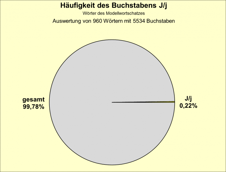 Datei:B-Diag-J-1-mws.png