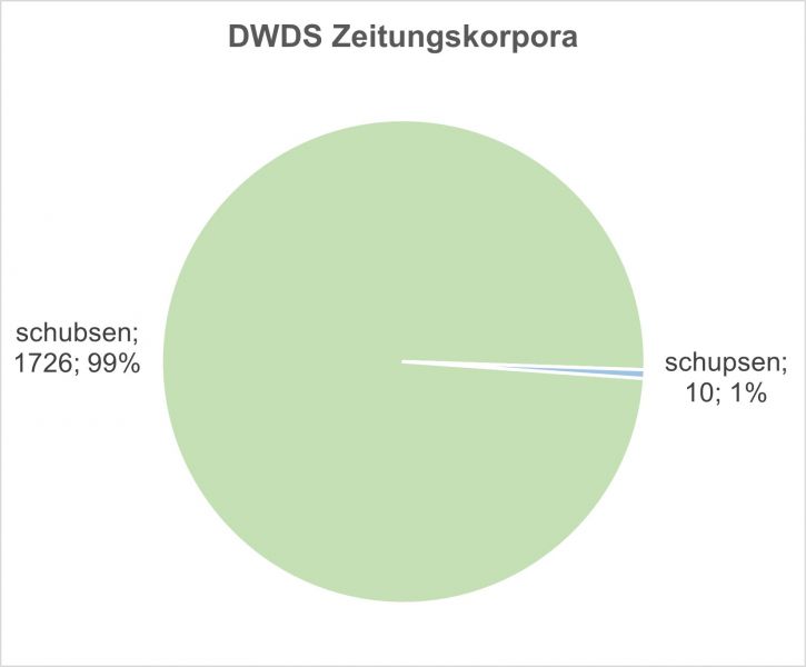 Datei:Bi-schubsen Zeitungen.jpg