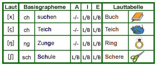 LBZ-Konsonanten 2.jpg