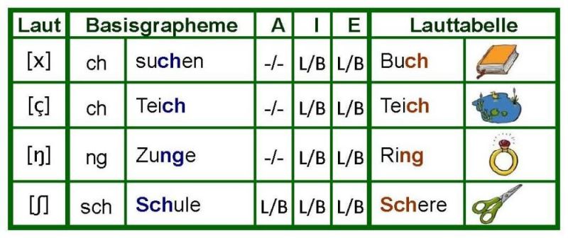 Datei:LBZ-Konsonanten 2.jpg