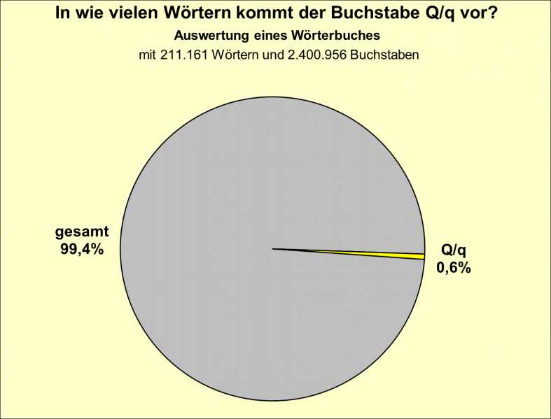 Datei:B-Diag-Q-12-wbu.png
