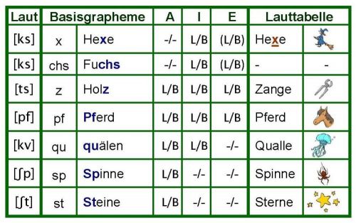 LBZ-Konsonanten 3.jpg