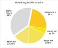 Vorschaubild der Version vom 21:57, 25. Jan. 2023