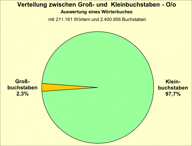 Datei:B-Diag-O-17-wbu.png