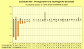 Vorschaubild der Version vom 23:51, 31. Okt. 2022