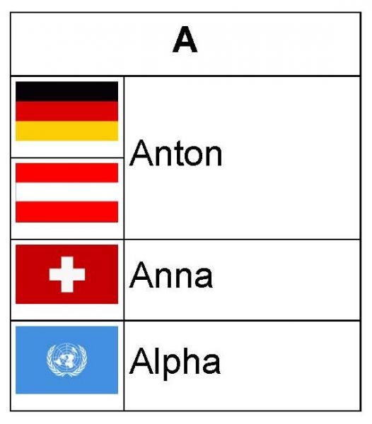 Datei:B-Z-FuA-A.jpg