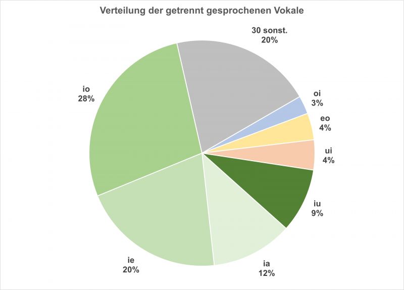 Datei:Bi-F VFolgen FrW GWS-01.jpg