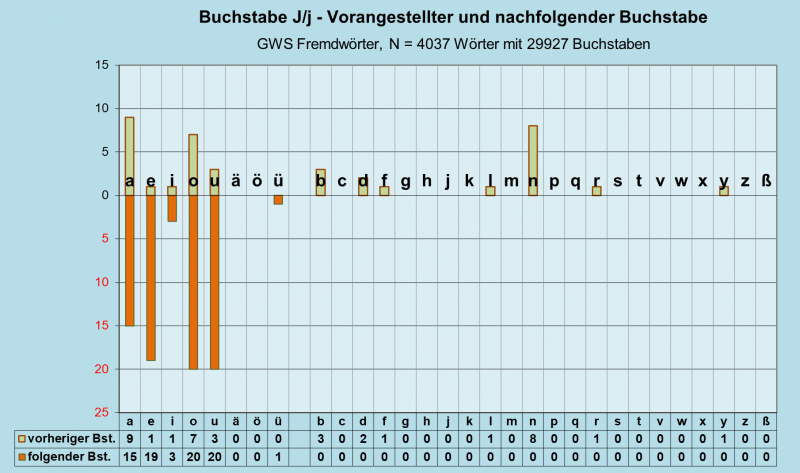 Datei:B-Diag-J-27-gws-f.png