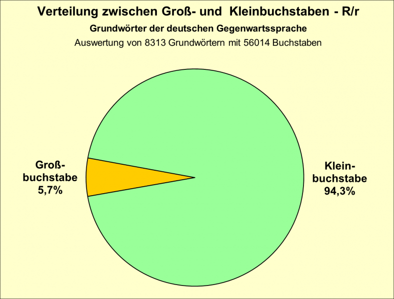 Datei:B-Diag-R-16-gws.png