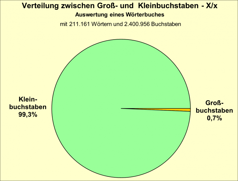 Datei:B-Diag-X-17-wbu.png