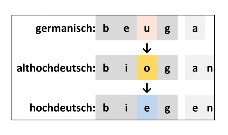 Datei:Bi-LV ie-02.jpg