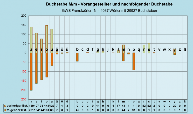 Datei:B-Diag-M-27-gws-f.png