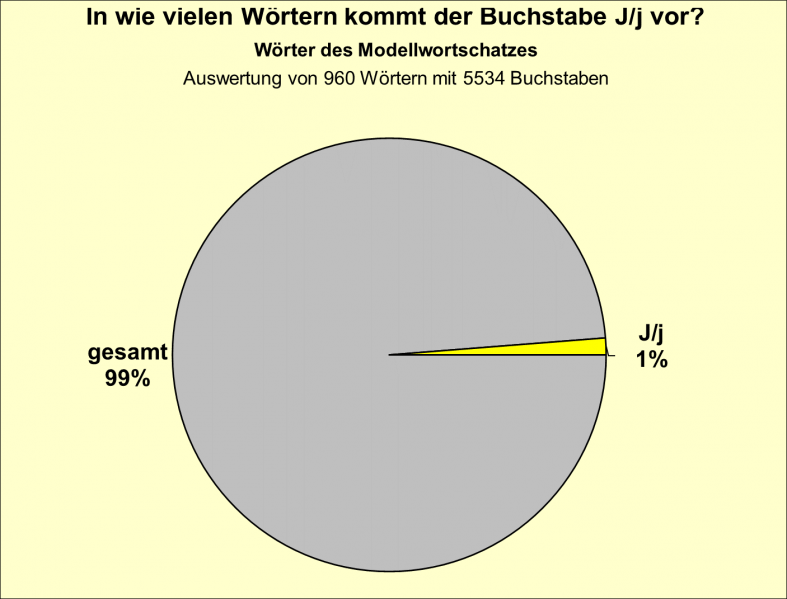 Datei:B-Diag-J-10-mws.png