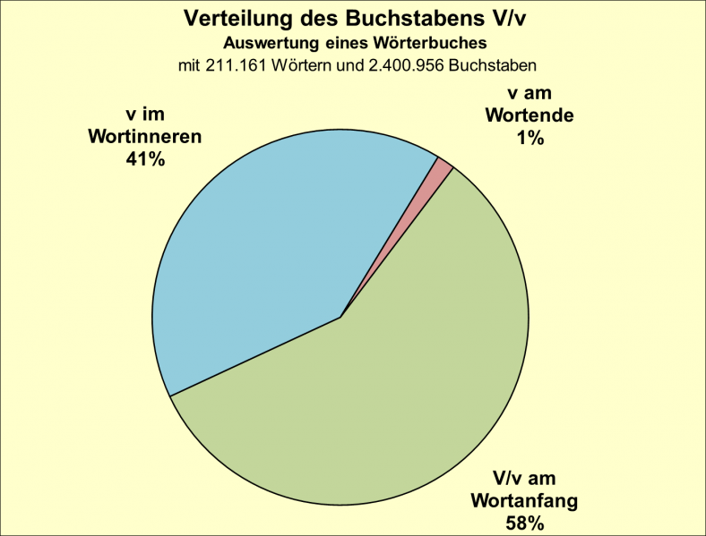 Datei:B-Diag-V-8-wbu.png