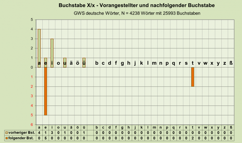Datei:B-Diag-X-26-gws-d.png