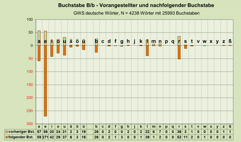 Datei:B-Diag-B-26-gws-d.png