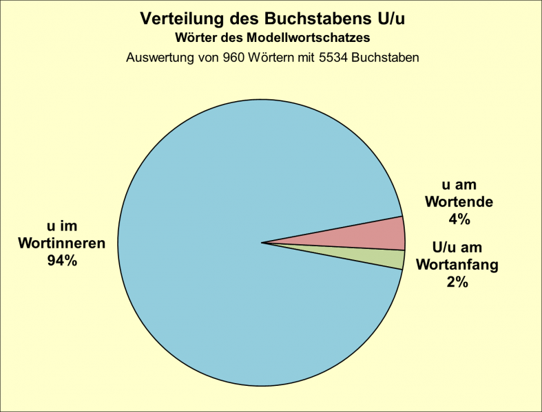 Datei:B-Diag-U-6-mws.png