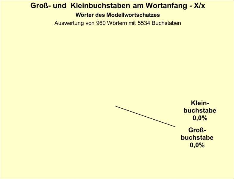 Datei:B-Diag-X-20-mws.png