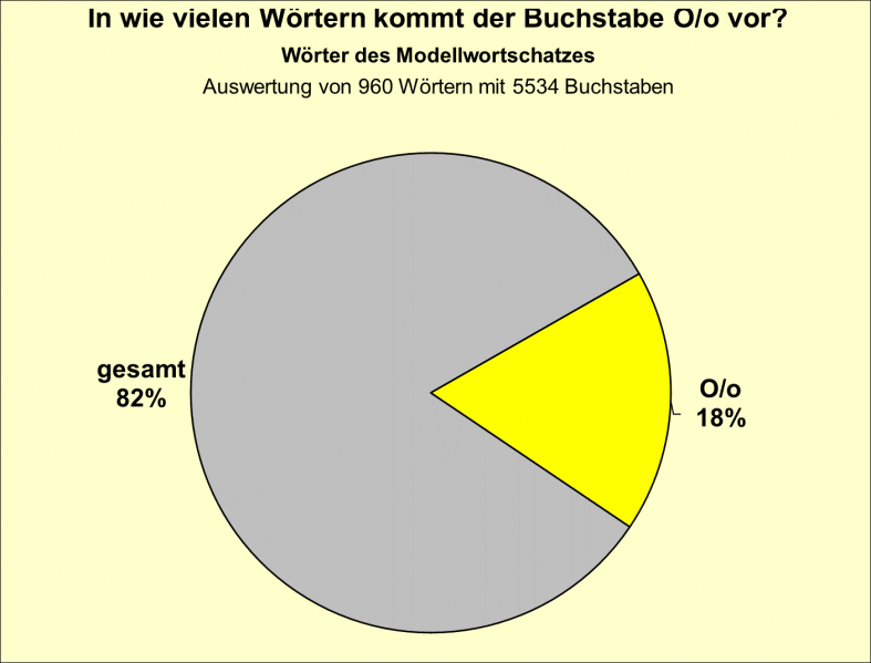 Datei:B-Diag-O-10-mws.png