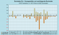 Vorschaubild der Version vom 23:51, 31. Okt. 2022