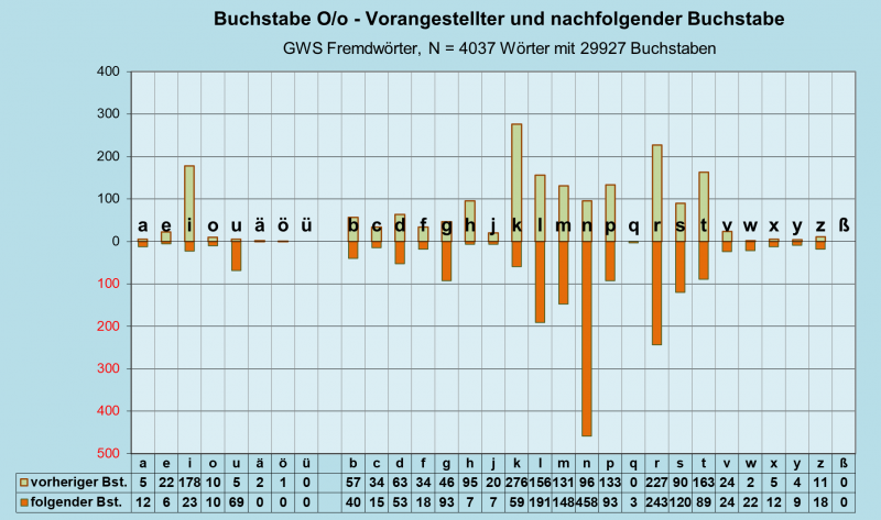 Datei:B-Diag-O-27-gws-f.png