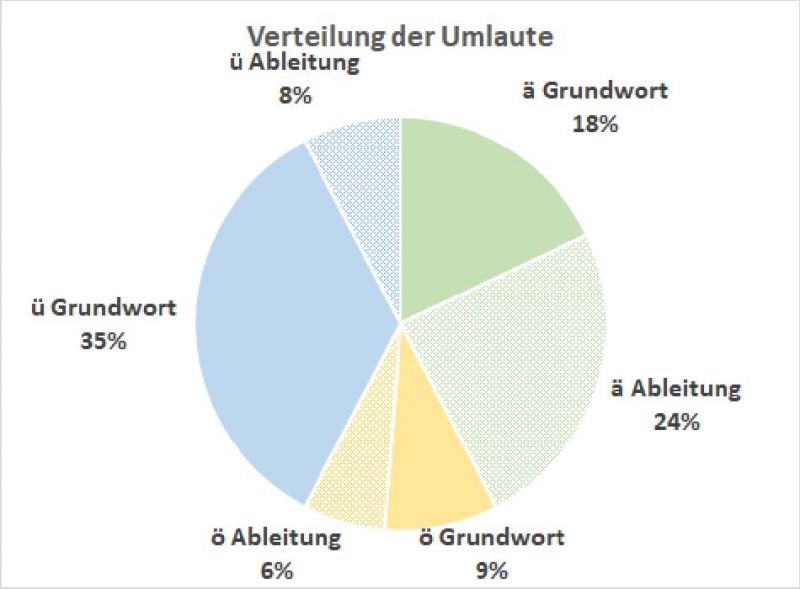 Datei:Bi-LB Umlaut-Adjektive-05.jpg