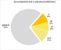 Vorschaubild der Version vom 21:57, 25. Jan. 2023