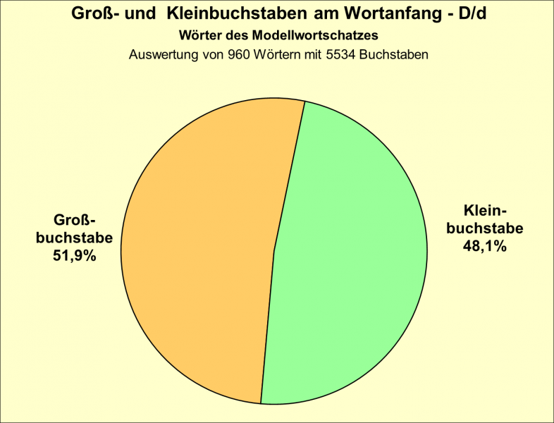 Datei:B-Diag-D-20-mws.png