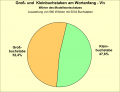 Vorschaubild der Version vom 01:11, 3. Nov. 2022