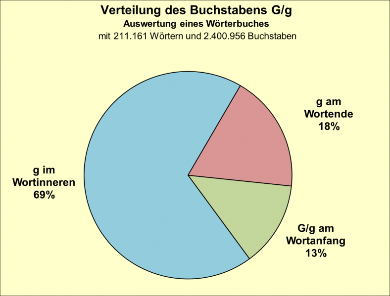 Datei:B-Diag-G-8-wbu.png