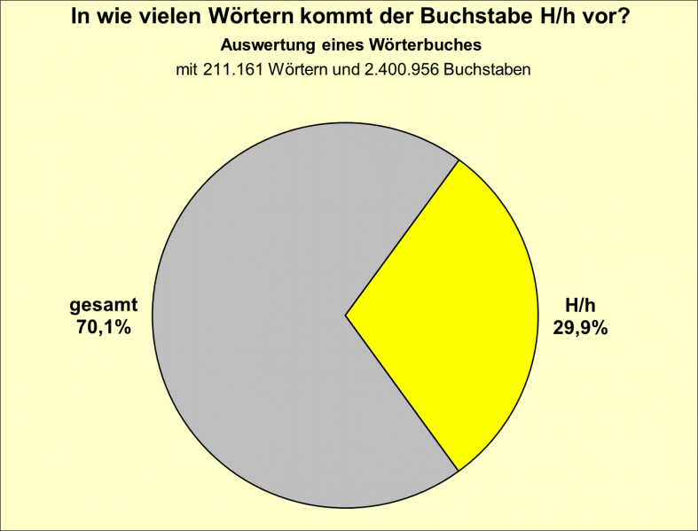 Datei:B-Diag-H-12-wbu.png