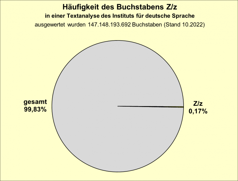Datei:B-Diag-Z-5-IDS.png